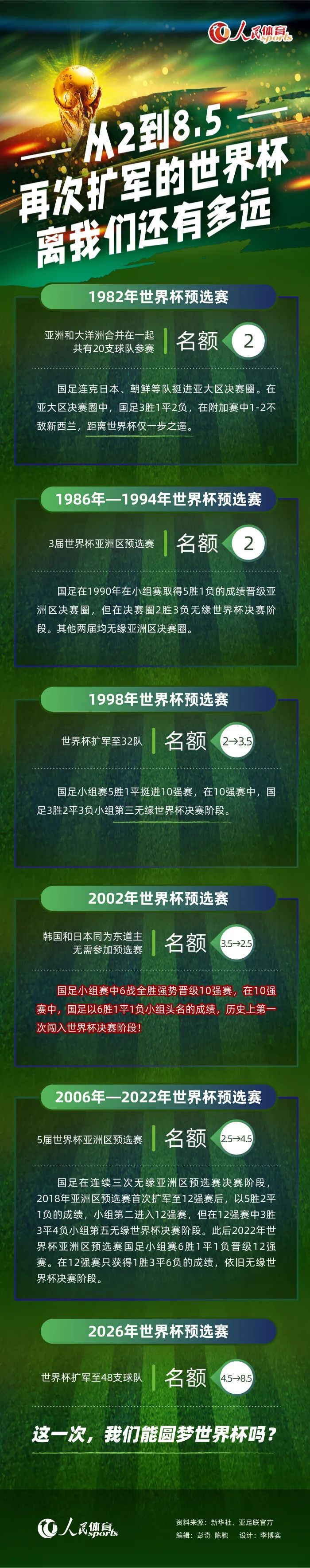 为此，我要感谢政府和相关部门中那些对我们的要求以及意大利足球的命运表现出敏感性的人，他们保护了我们足球世界的发展和国家队的未来。